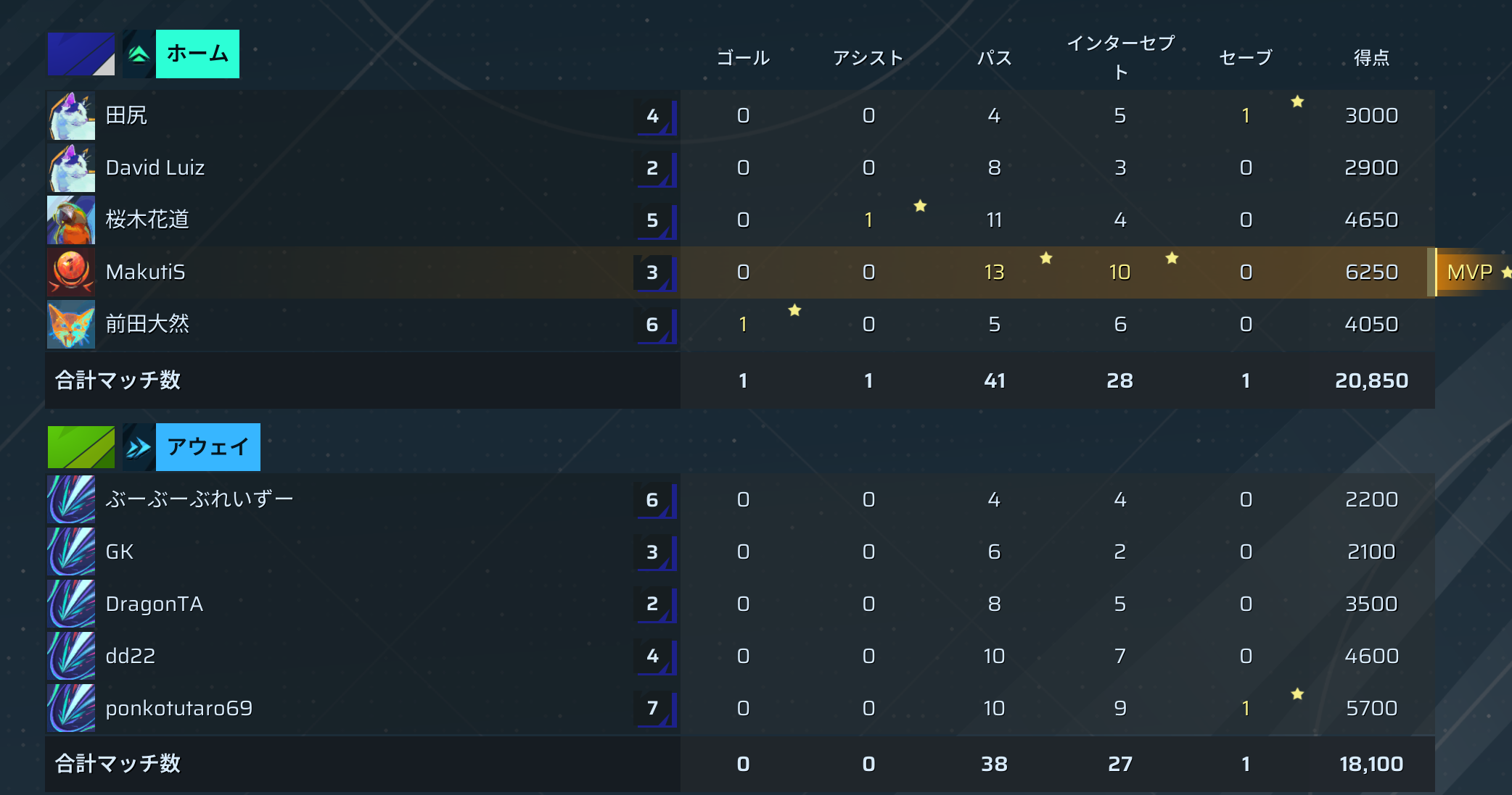 後半リザルト
