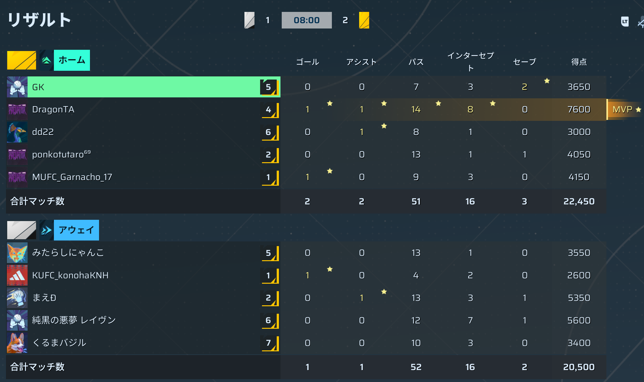 後半リザルト