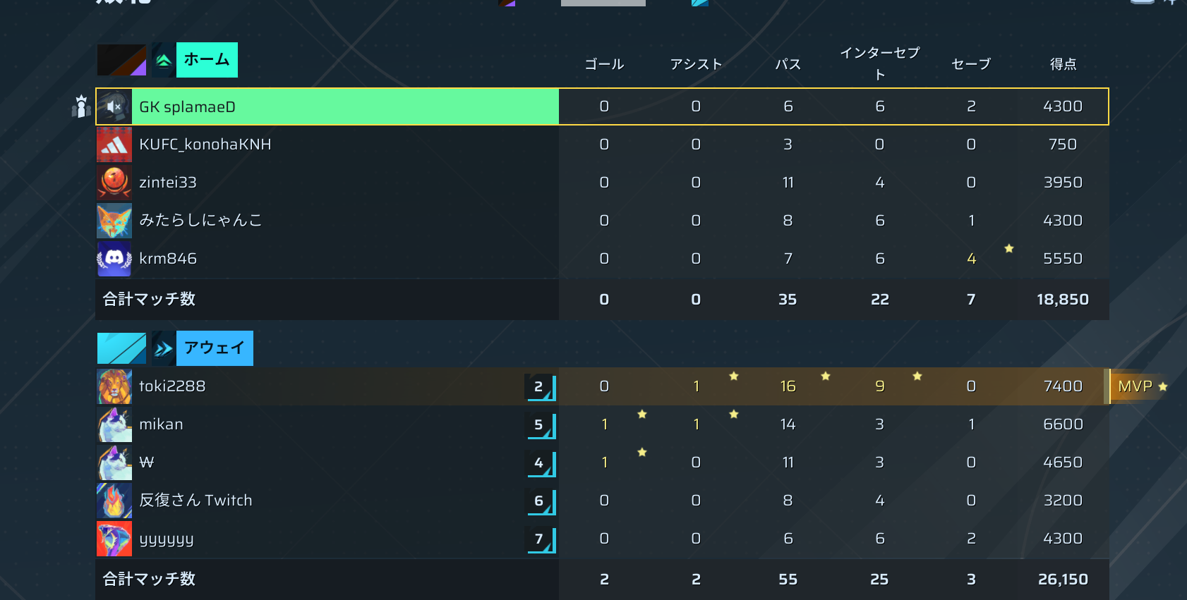 後半リザルト