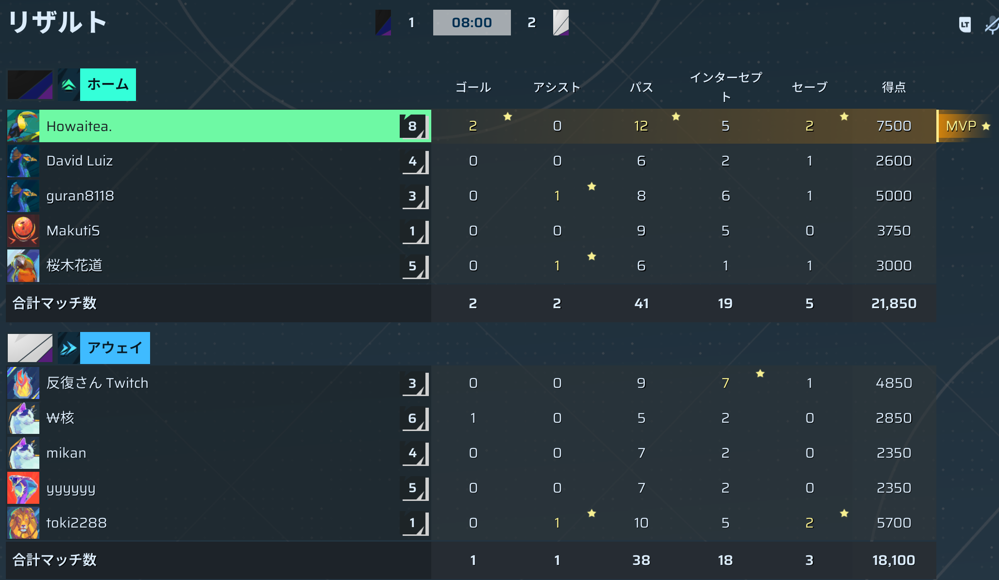 後半リザルト