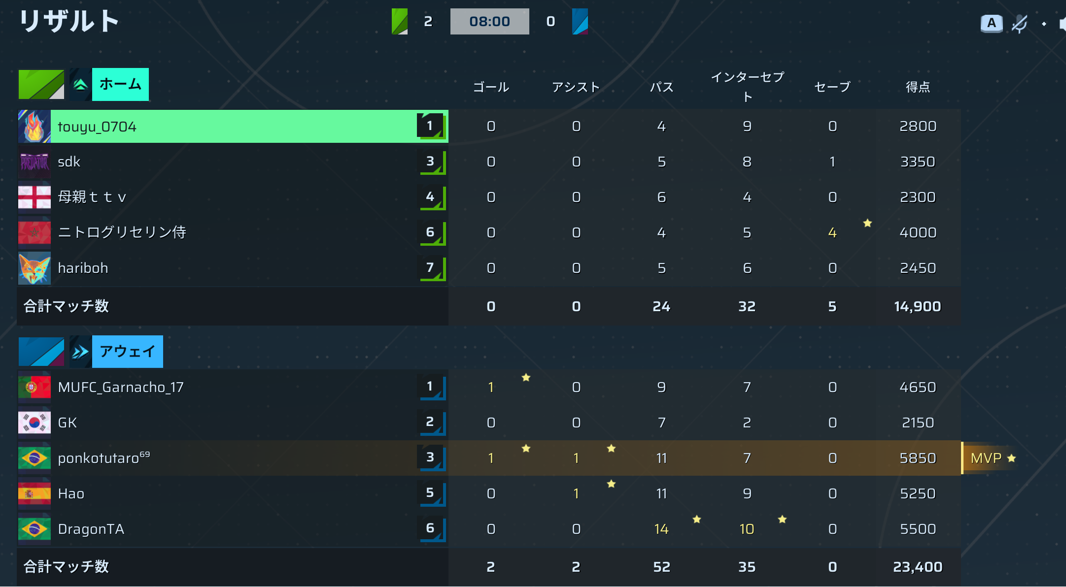後半リザルト
