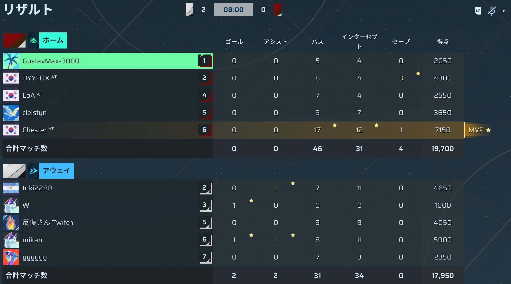 後半リザルト