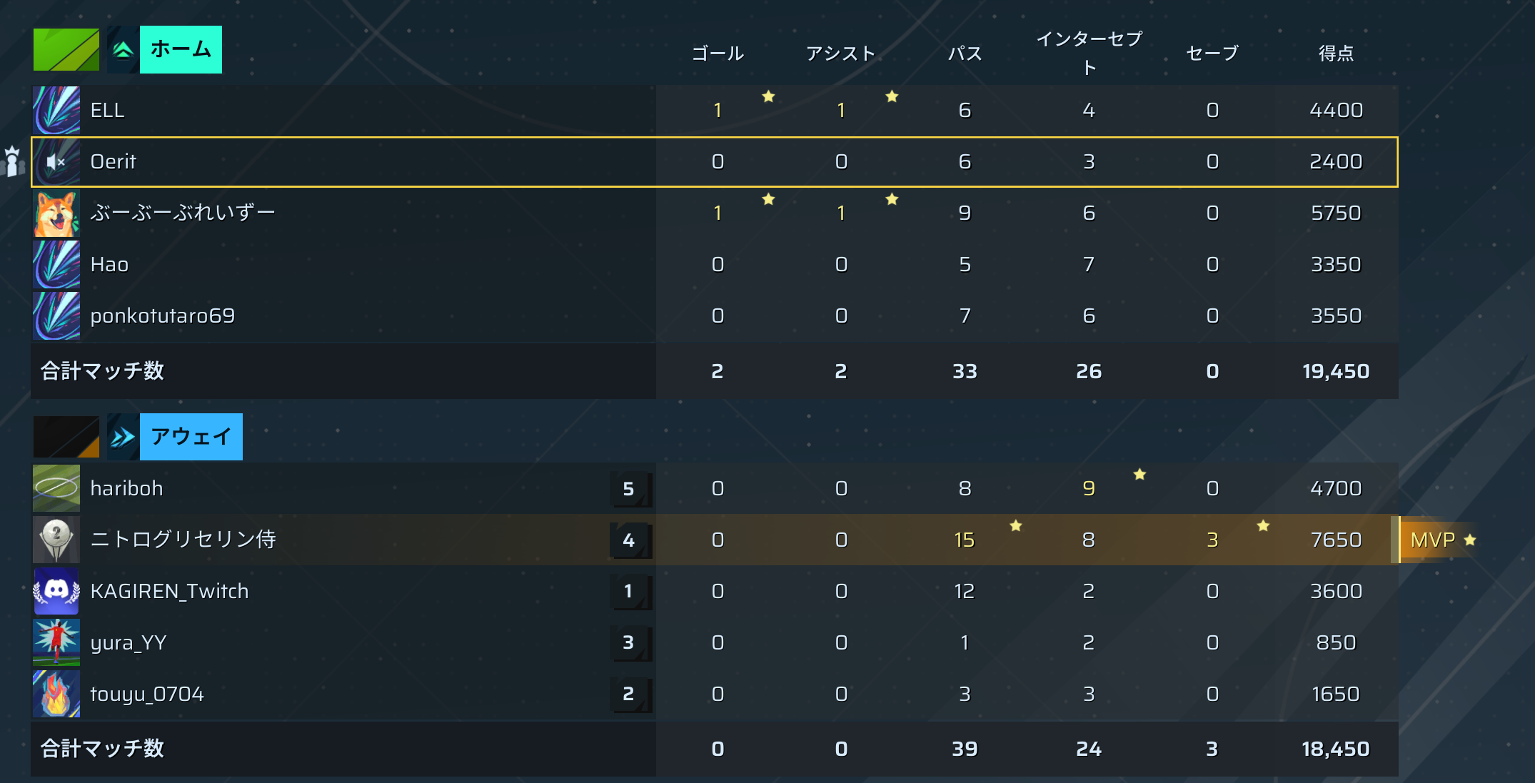 後半リザルト