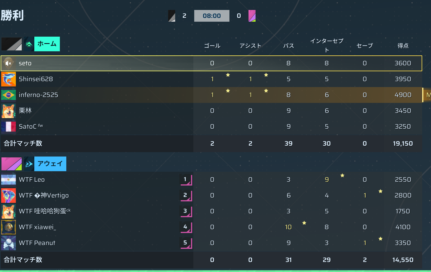 前半リザルト