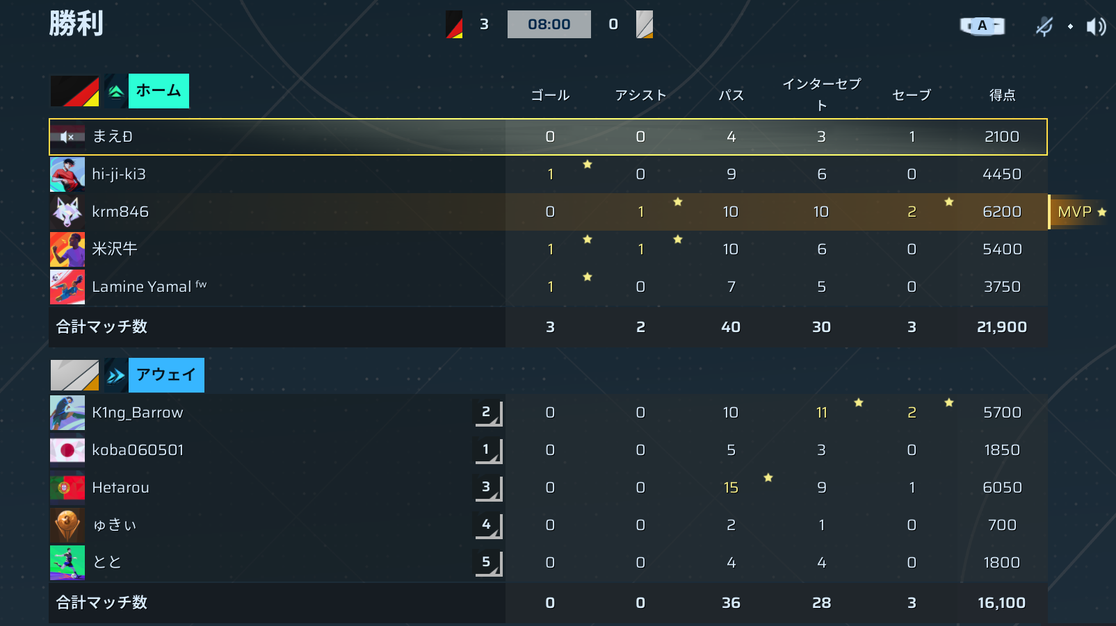 前半リザルト