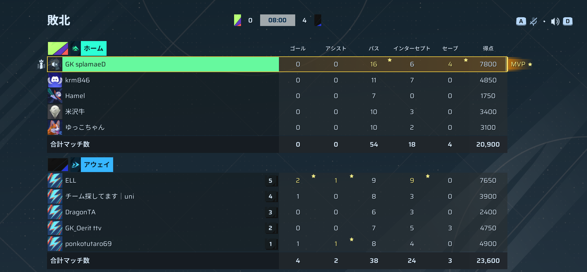 後半リザルト