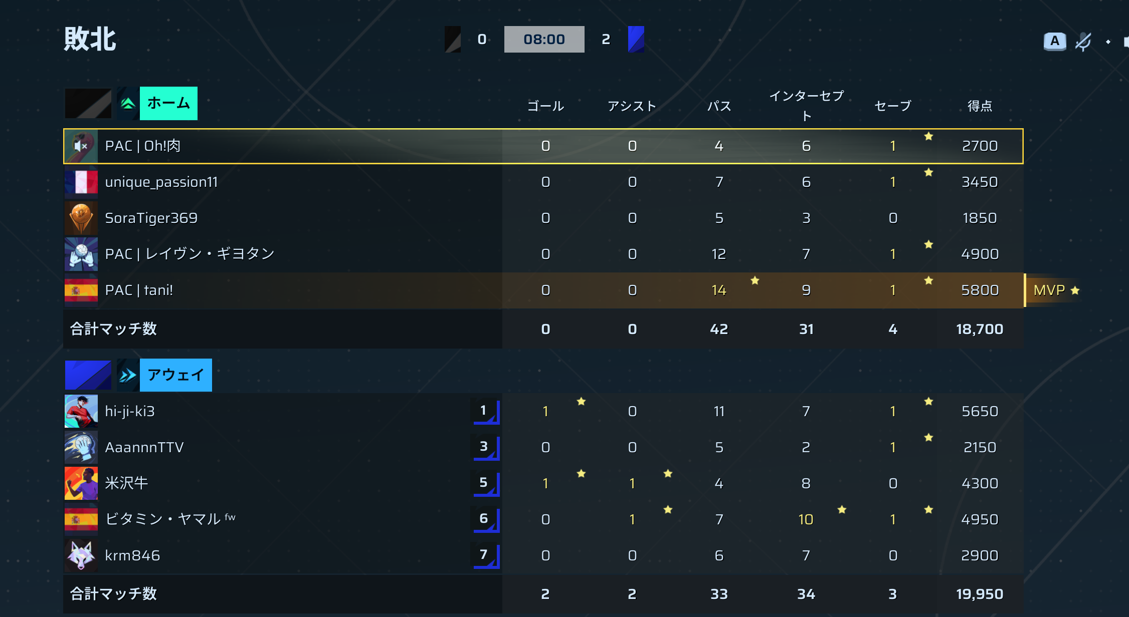前半リザルト