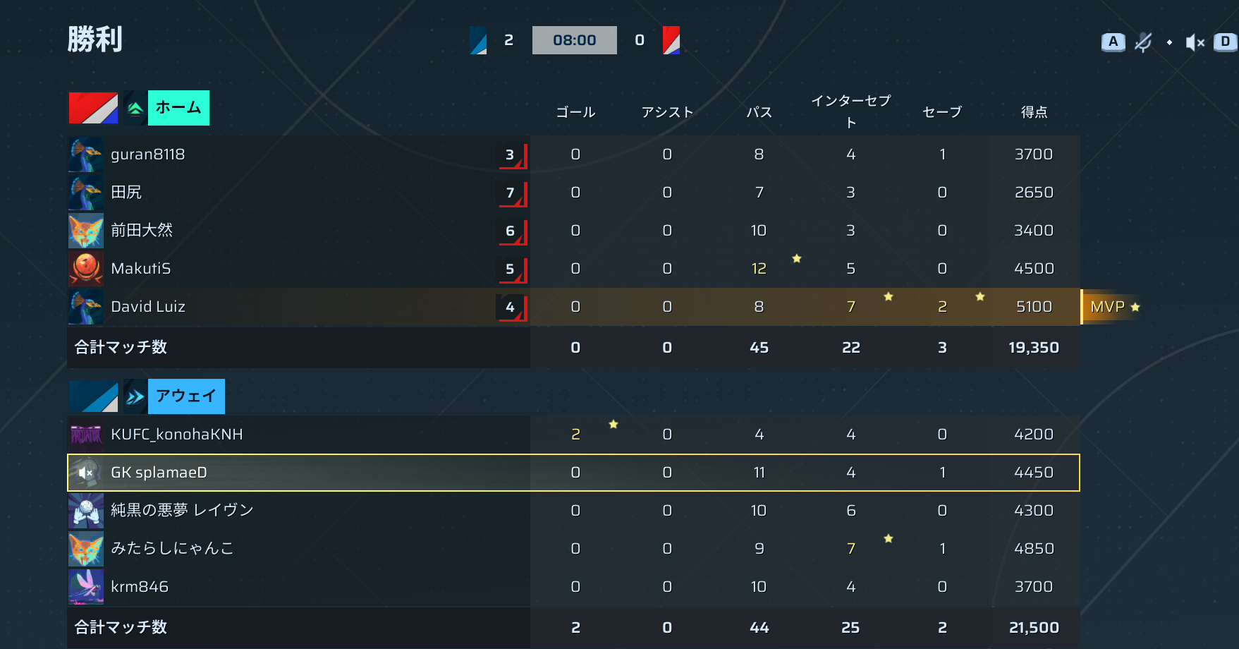前半リザルト