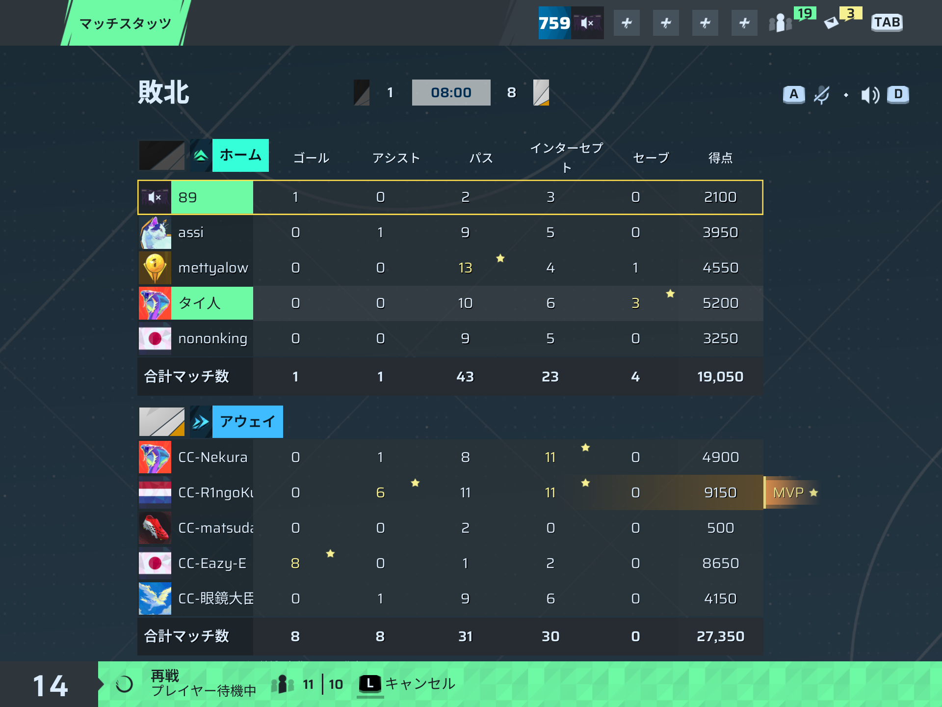 前半リザルト