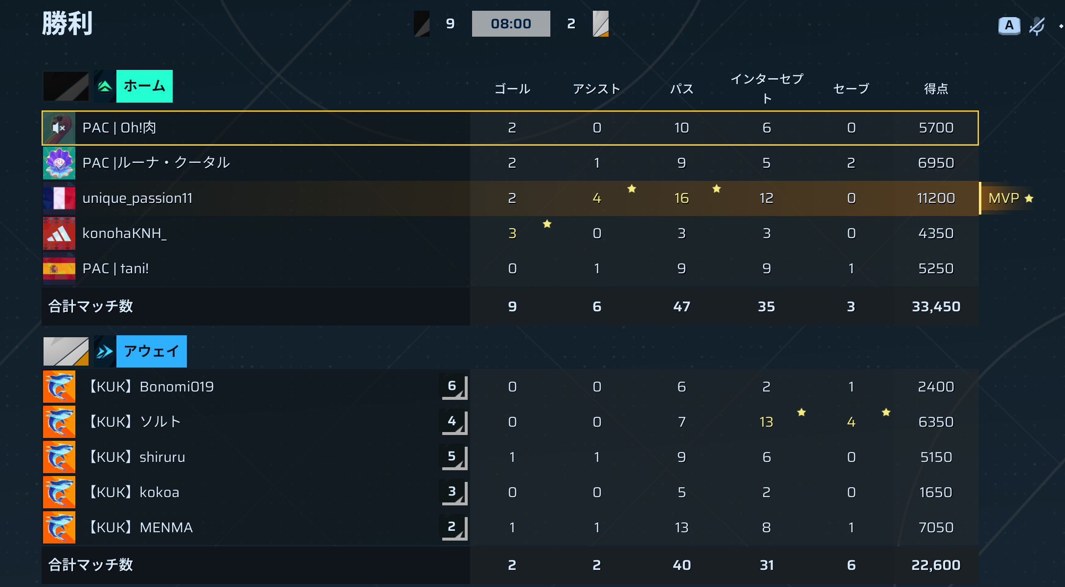 後半リザルト