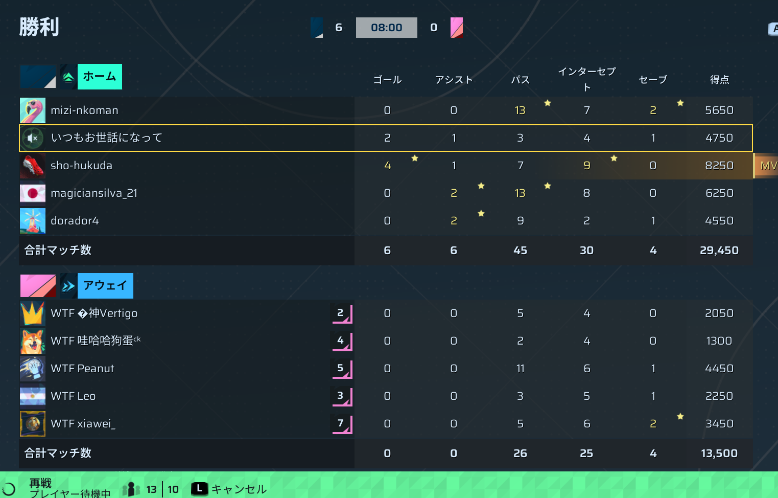 後半リザルト