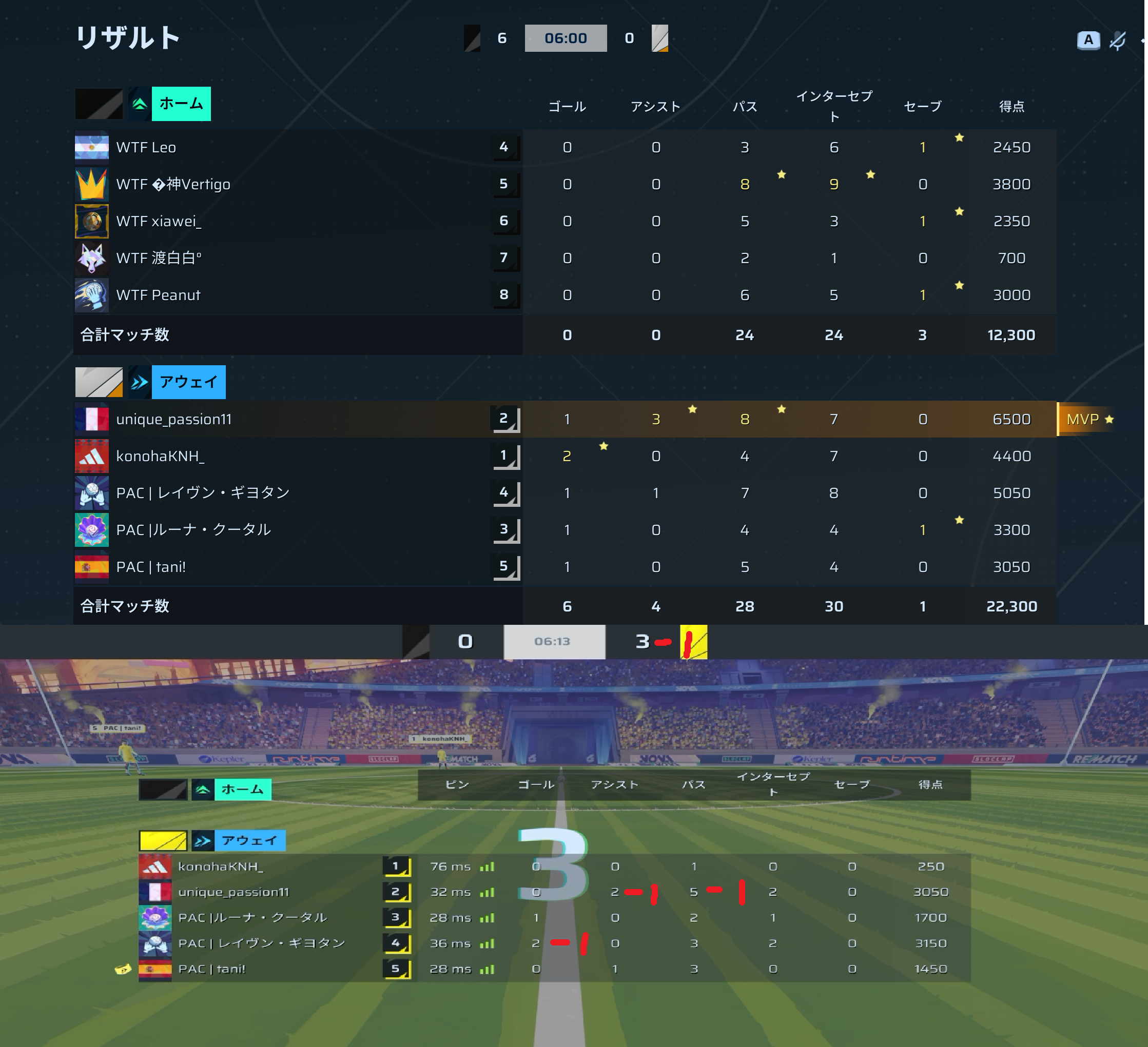 前半リザルト