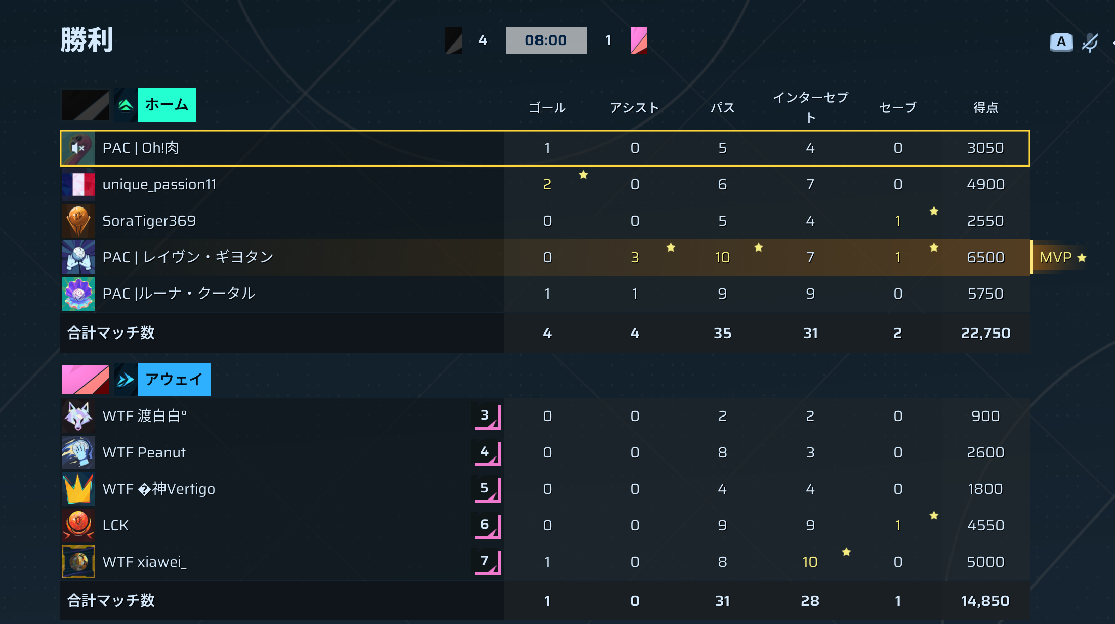 後半リザルト