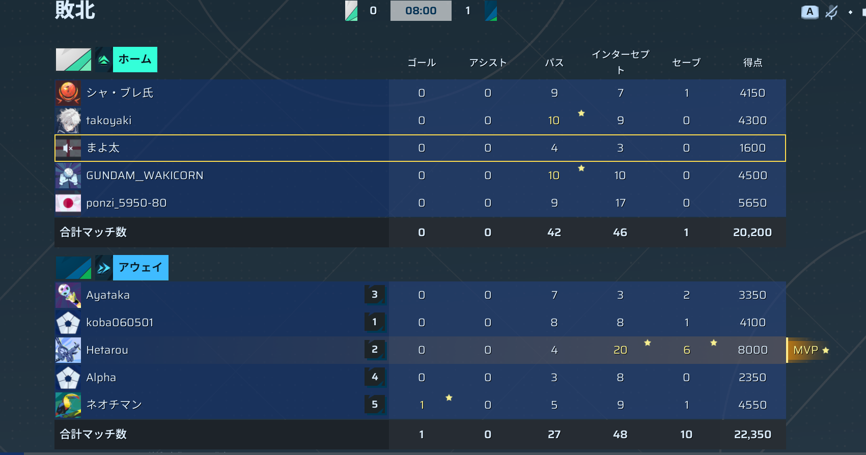 後半リザルト