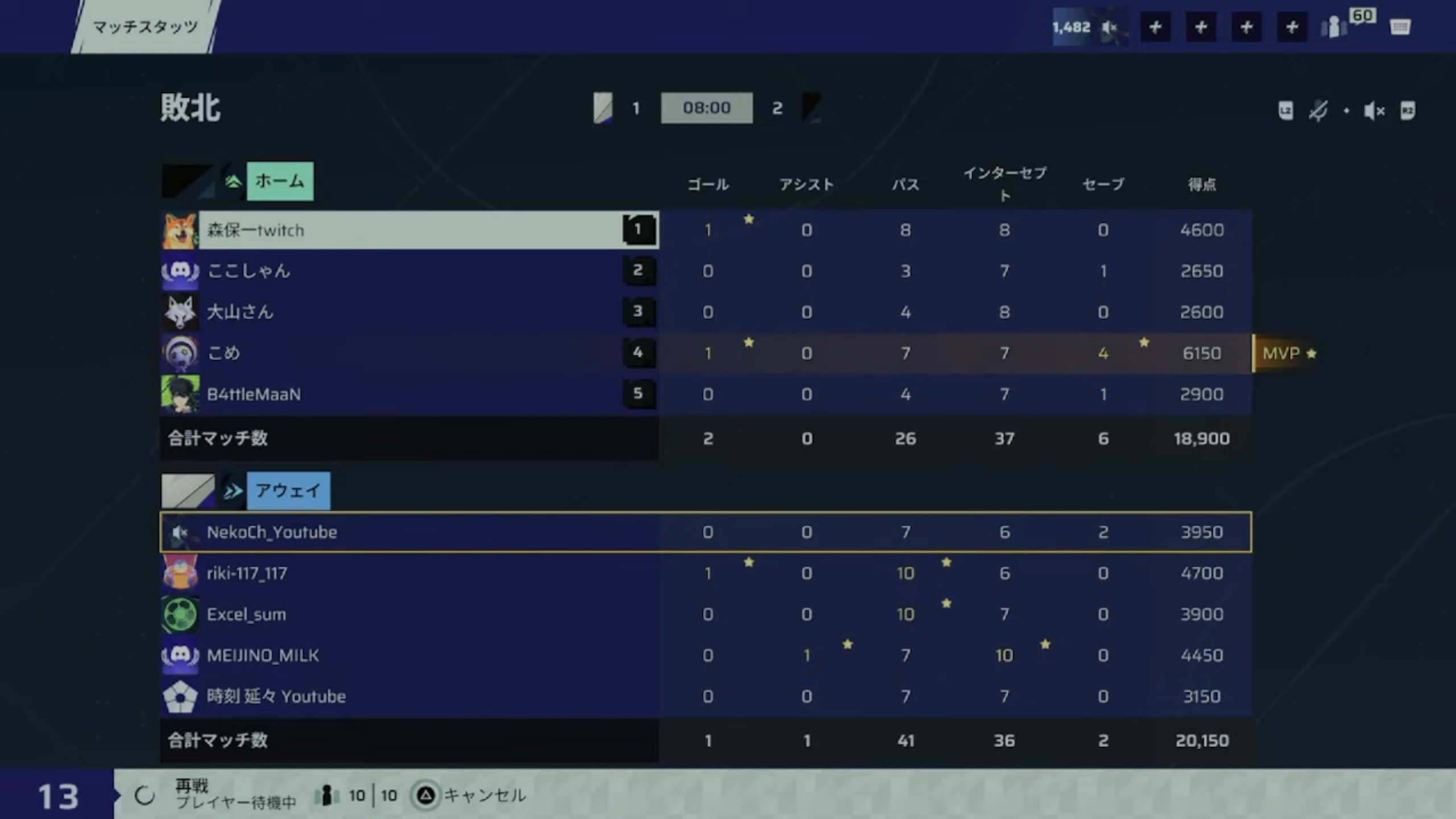 前半リザルト