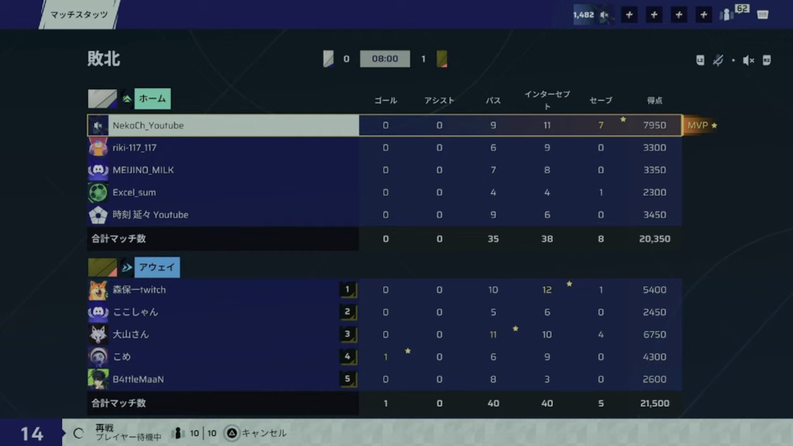 後半リザルト