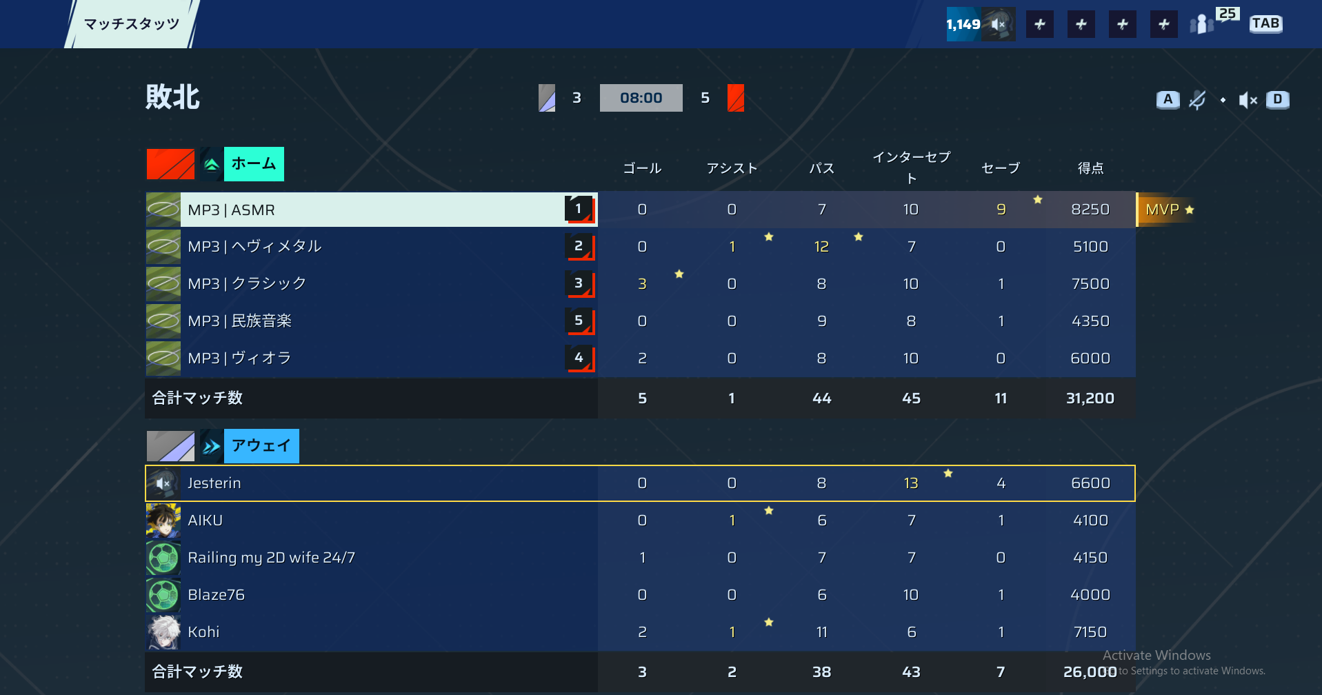 後半リザルト