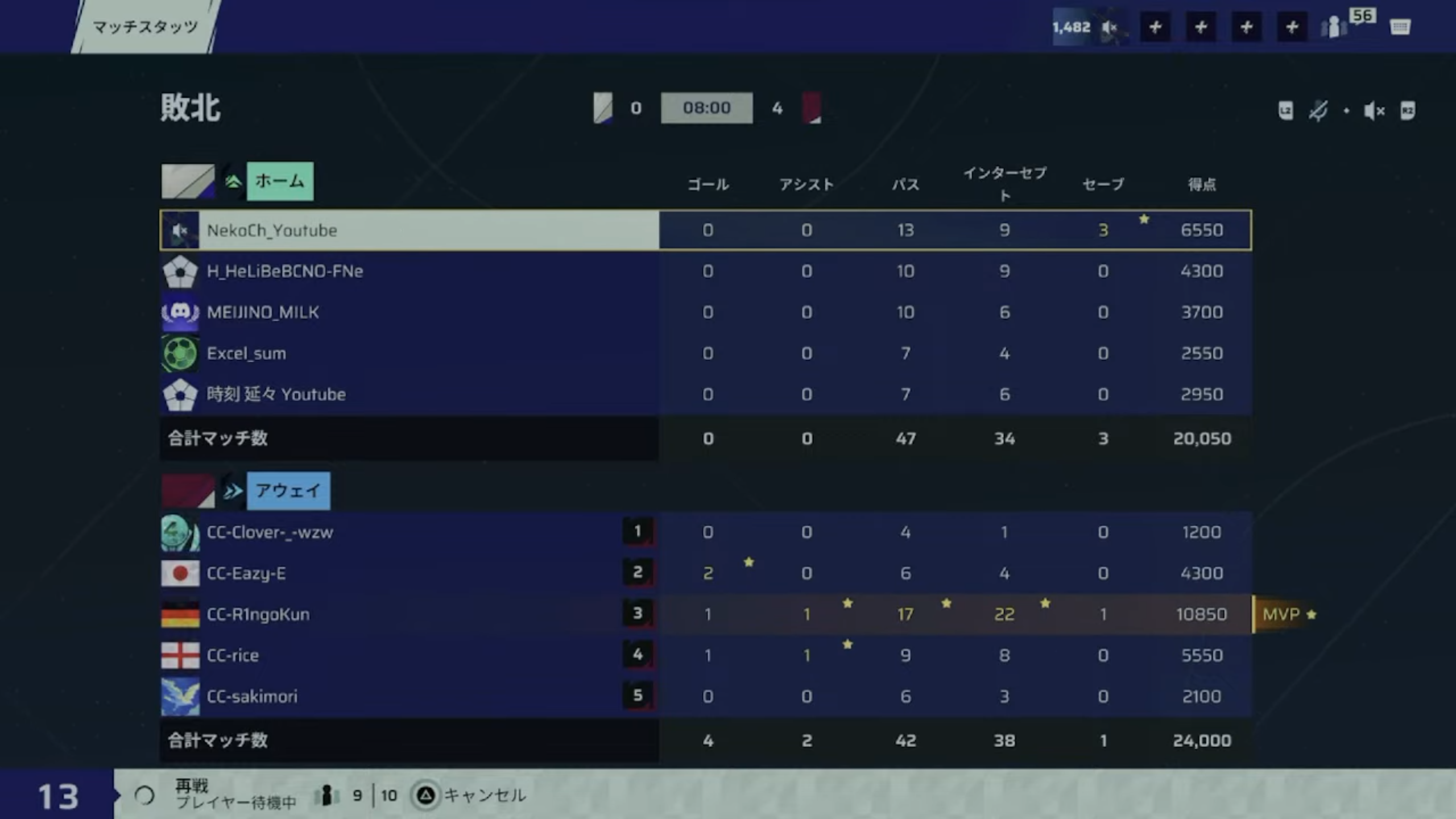 前半リザルト