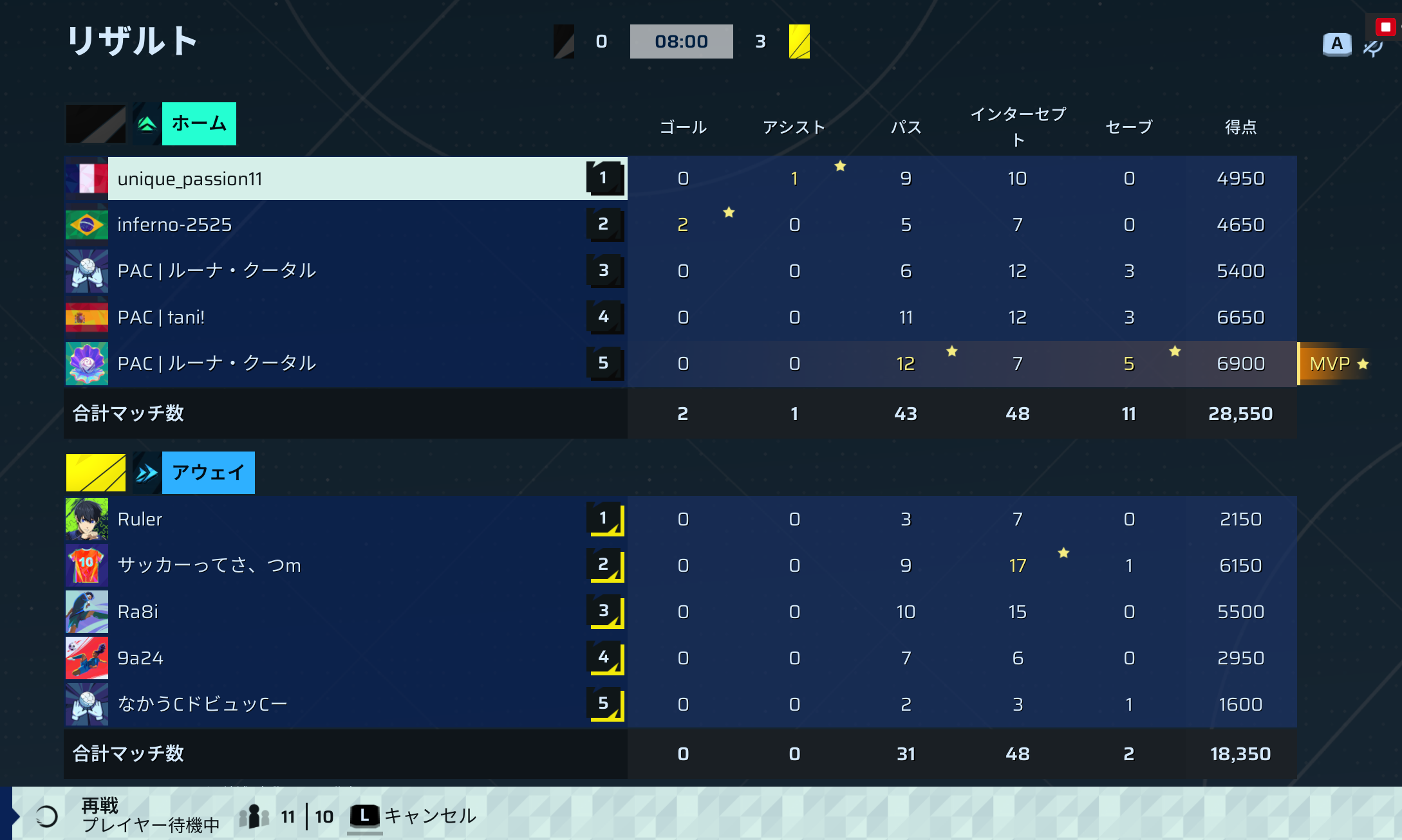 前半リザルト