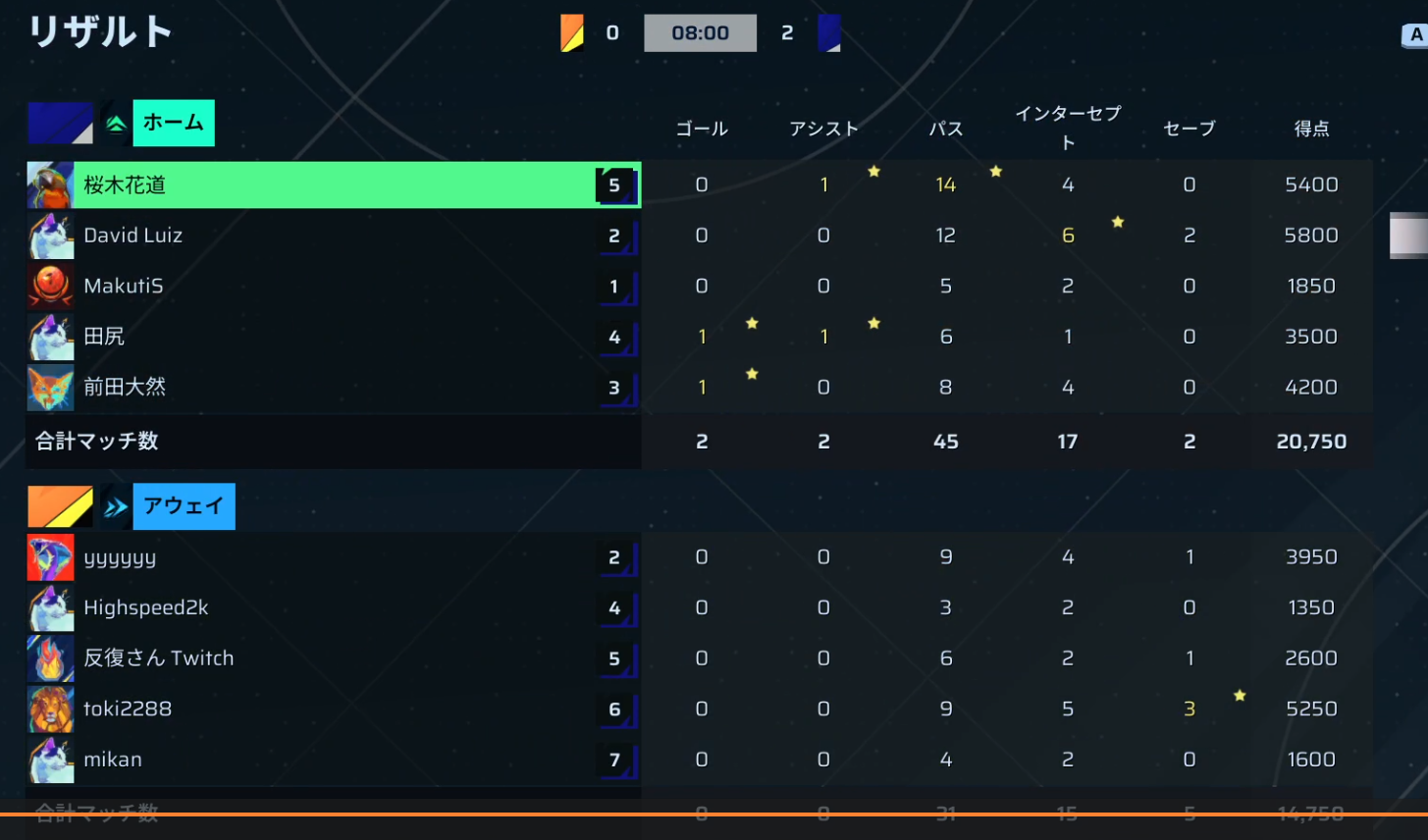 前半リザルト