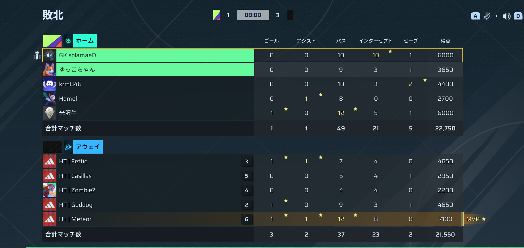 後半リザルト