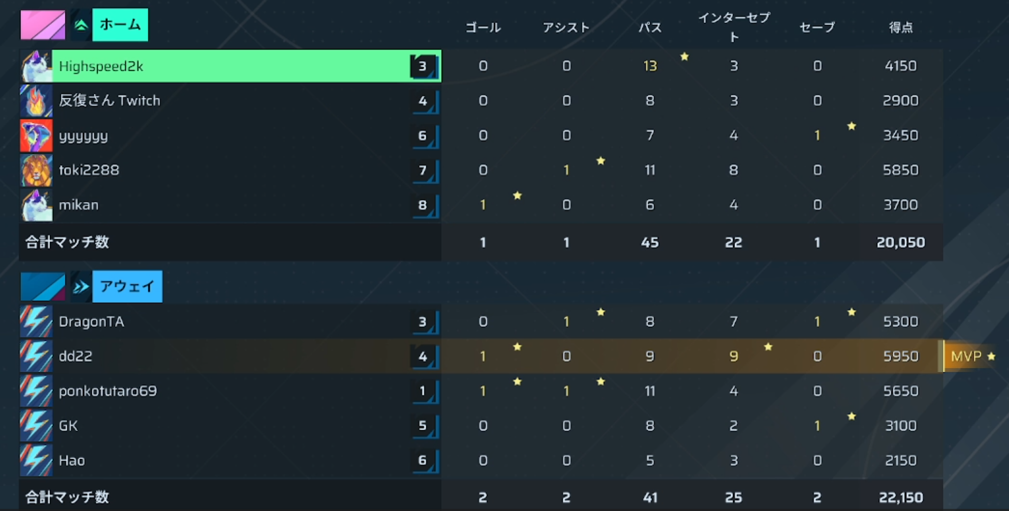 前半リザルト