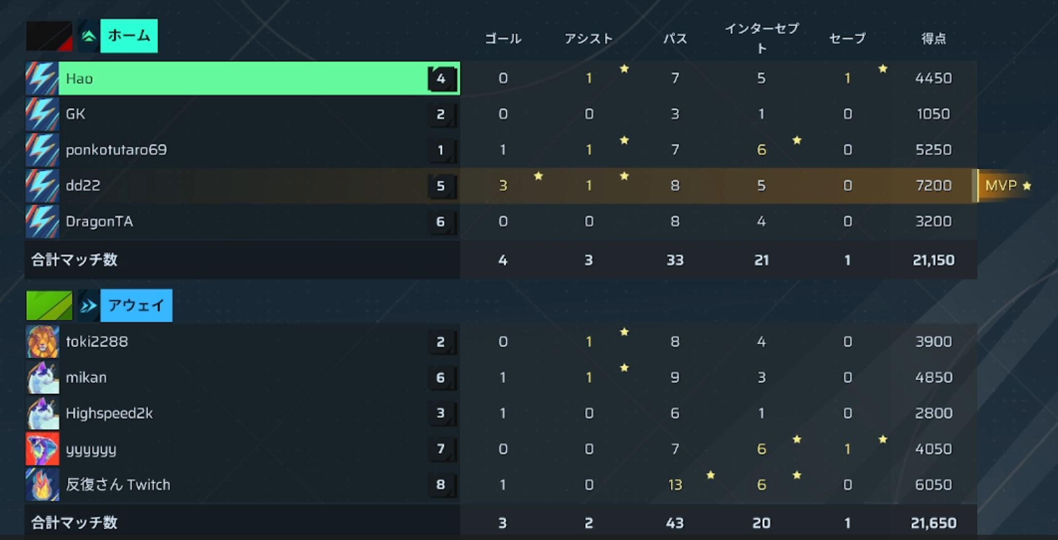 後半リザルト