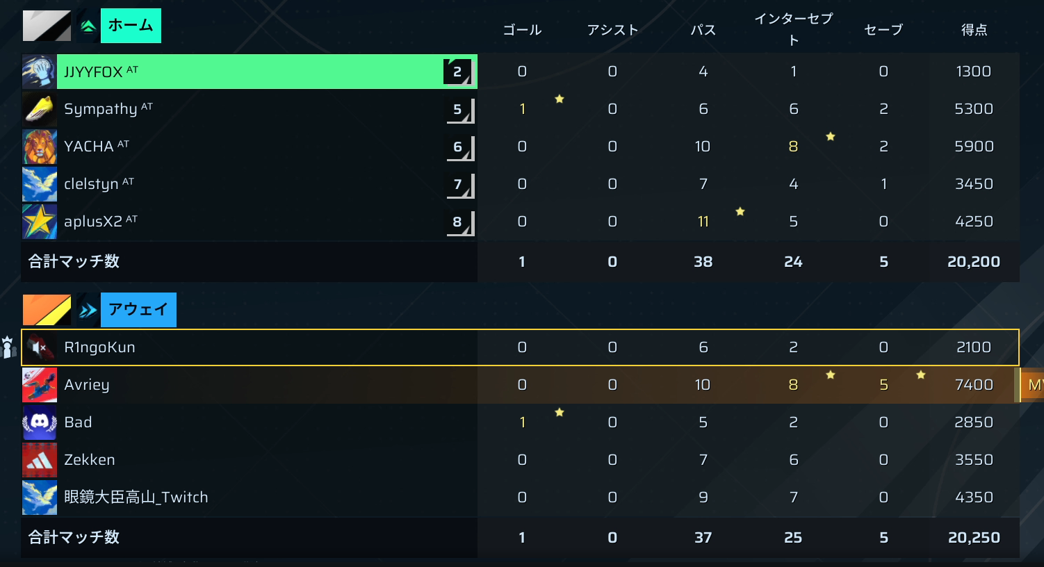 後半リザルト